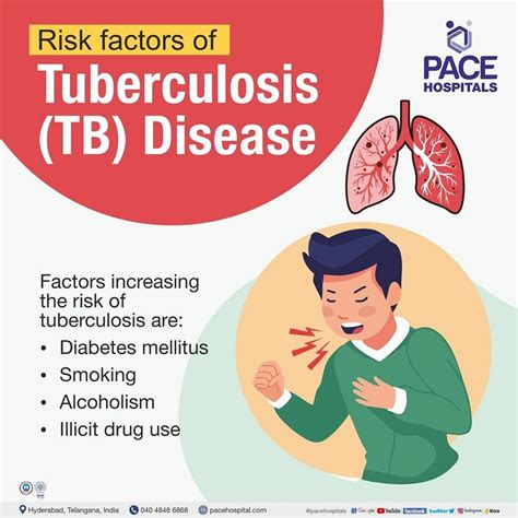 bad tb|Tuberculosis (TB): Causes, Symptoms, Treatment